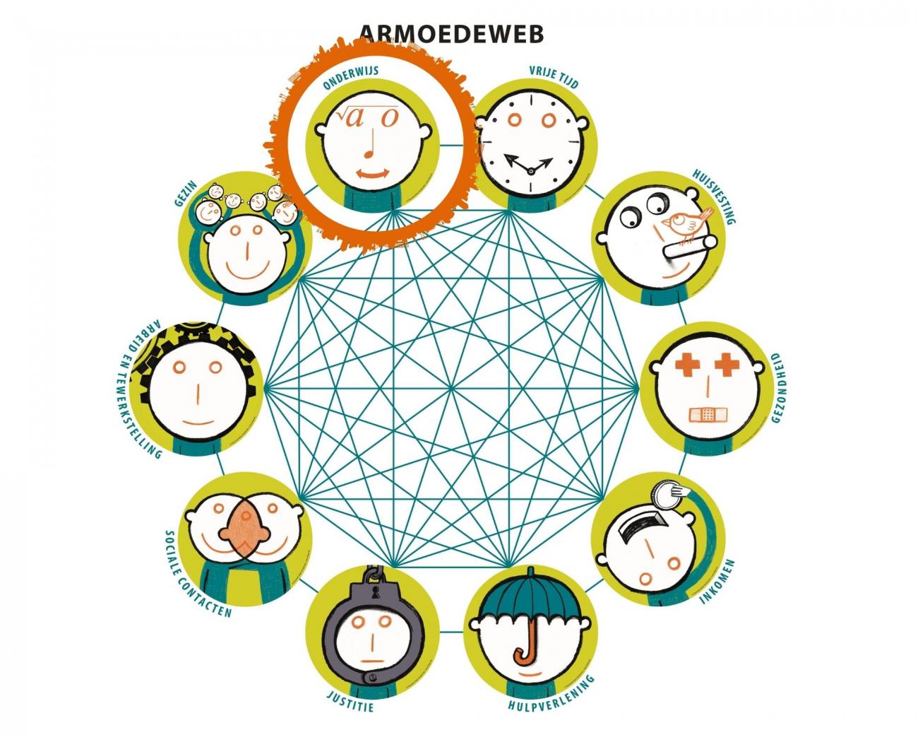 Armoedewandeling Onderwijs Welzijnszorg armoedewandeling-onderwijs-welzijnszorg